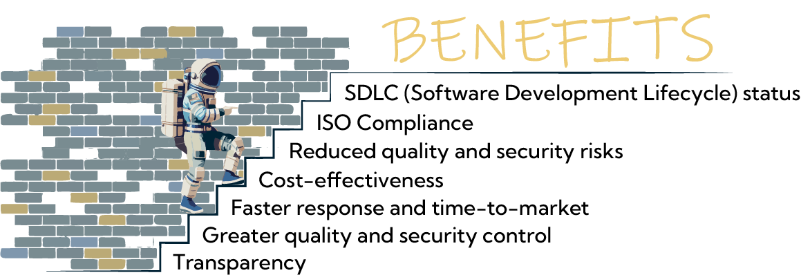 IT-Space ISO & GDPR compliance service benefits: faster certification, reduced risk, expert guidance, and sustainable long-term compliance